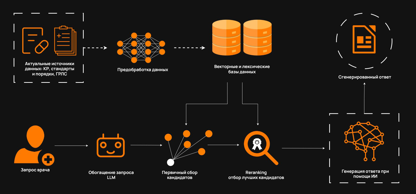 Схема работы IQDOC